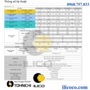 Tohnichi CPT100X15D-G-SET